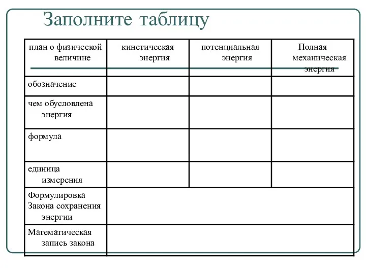 Заполните таблицу