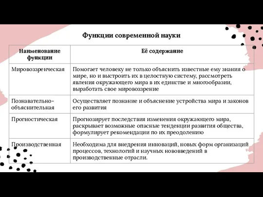 Функции современной науки