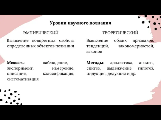 Уровни научного познания ЭМПИРИЧЕСКИЙ Выявление конкретных свойств определенных объектов познания