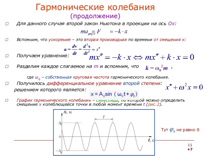 Гармонические колебания (продолжение) Для данного случая второй закон Ньютона в проекции на ось