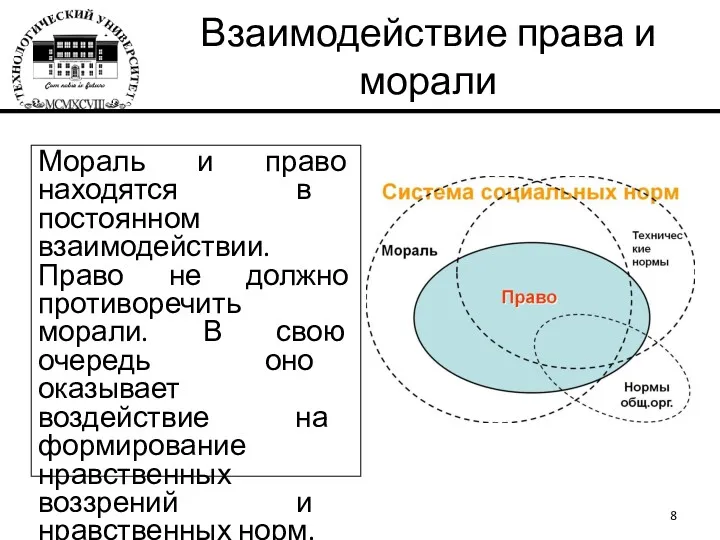 Взаимодействие права и морали Мораль и право находятся в постоянном