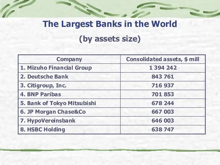 The Largest Banks in the World (by assets size)