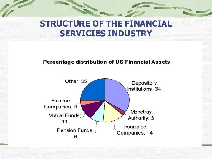 STRUCTURE OF THE FINANCIAL SERVICIES INDUSTRY