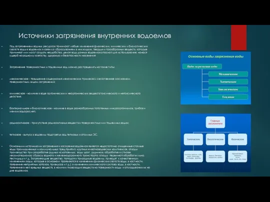 Источники загрязнения внутренних водоемов Под загрязнением водных ресурсов понимают любые