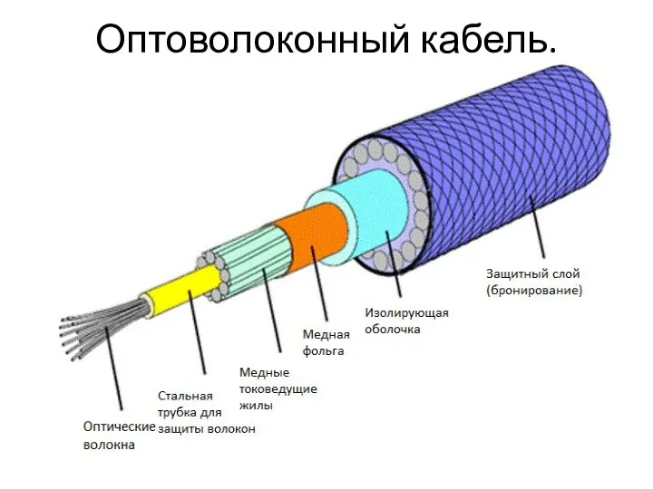 Оптоволоконный кабель.