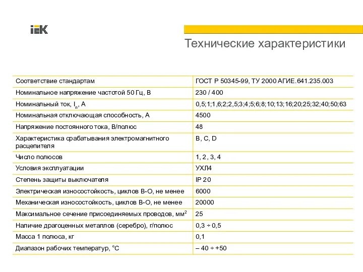 Технические характеристики