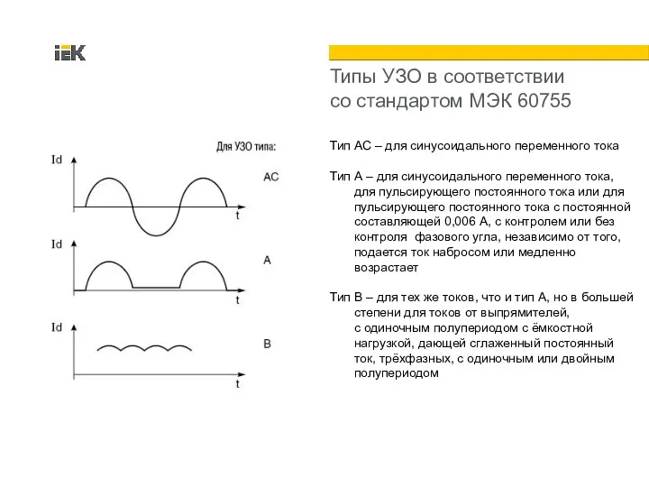 Типы УЗО в соответствии со стандартом МЭК 60755 Тип АС