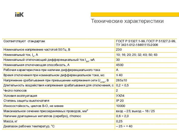 Технические характеристики