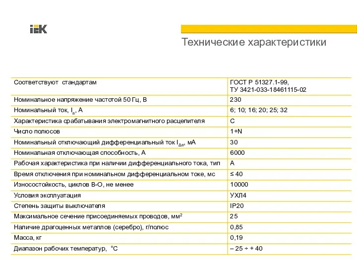 Технические характеристики