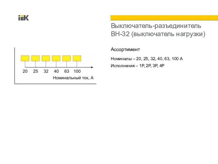 Ассортимент Номиналы – 20, 25, 32, 40, 63, 100 А