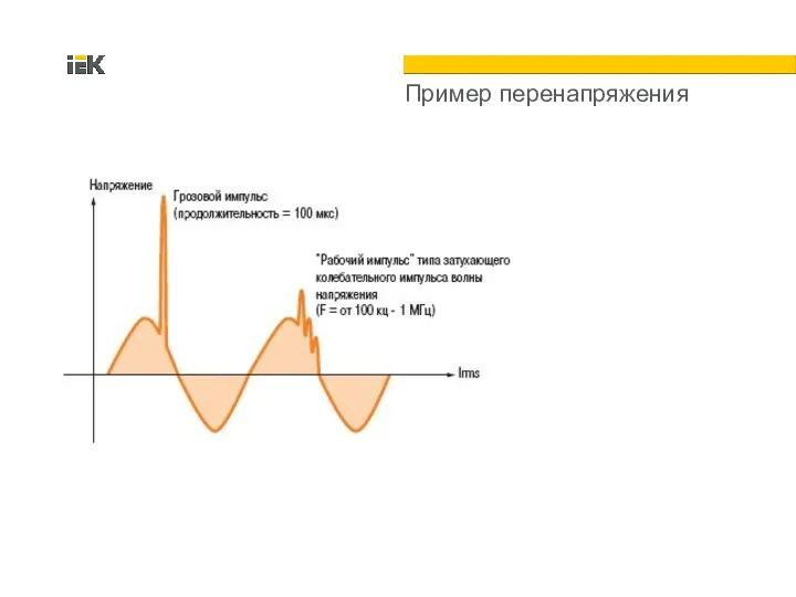 Пример перенапряжения