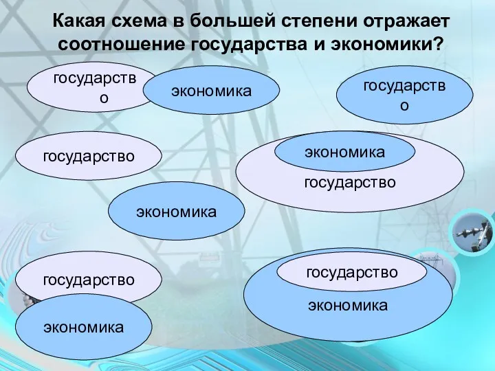 государство экономика государство экономика Какая схема в большей степени отражает соотношение государства и экономики? государство