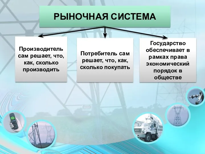 РЫНОЧНАЯ СИСТЕМА Производитель сам решает, что, как, сколько производить Потребитель