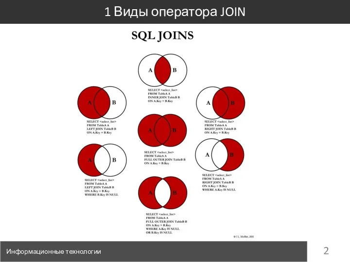 Информационные технологии 1 Виды оператора JOIN