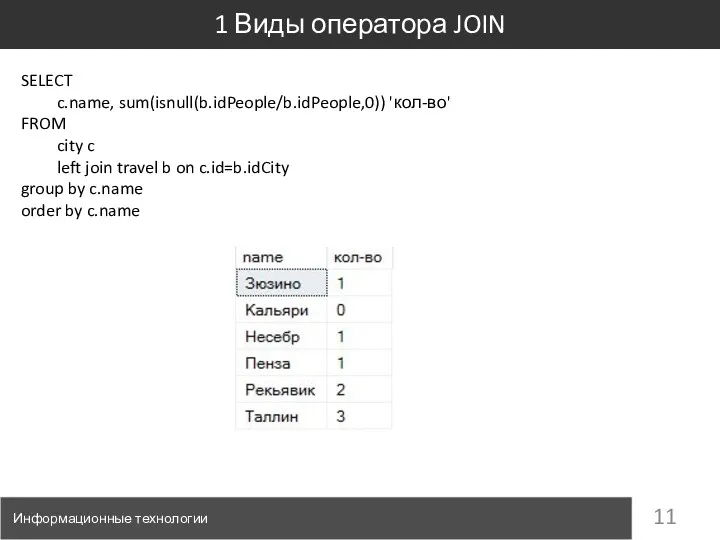 Информационные технологии 1 Виды оператора JOIN SELECT c.name, sum(isnull(b.idPeople/b.idPeople,0)) 'кол-во'