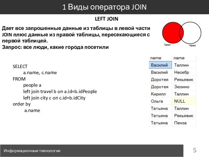 Информационные технологии 1 Виды оператора JOIN SELECT a.name, c.name FROM