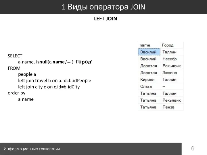 Информационные технологии 1 Виды оператора JOIN LEFT JOIN SELECT a.name,