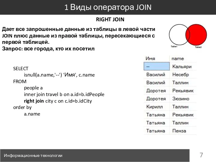 Информационные технологии 1 Виды оператора JOIN SELECT isnull(a.name,'--') 'Имя', c.name