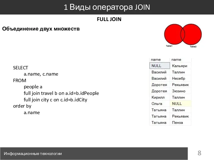 Информационные технологии 1 Виды оператора JOIN SELECT a.name, c.name FROM