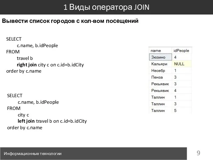 Информационные технологии 1 Виды оператора JOIN SELECT c.name, b.idPeople FROM