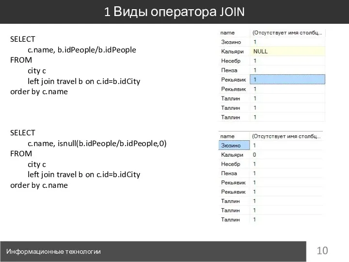 Информационные технологии 1 Виды оператора JOIN SELECT c.name, b.idPeople/b.idPeople FROM