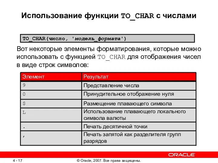 Использование функции TO_CHAR с числами Вот некоторые элементы форматирования, которые можно использовать с