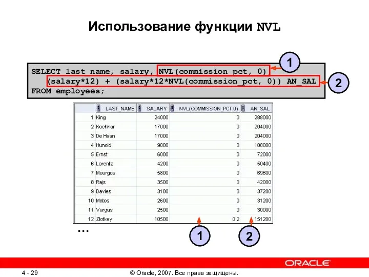 SELECT last_name, salary, NVL(commission_pct, 0), (salary*12) + (salary*12*NVL(commission_pct, 0)) AN_SAL