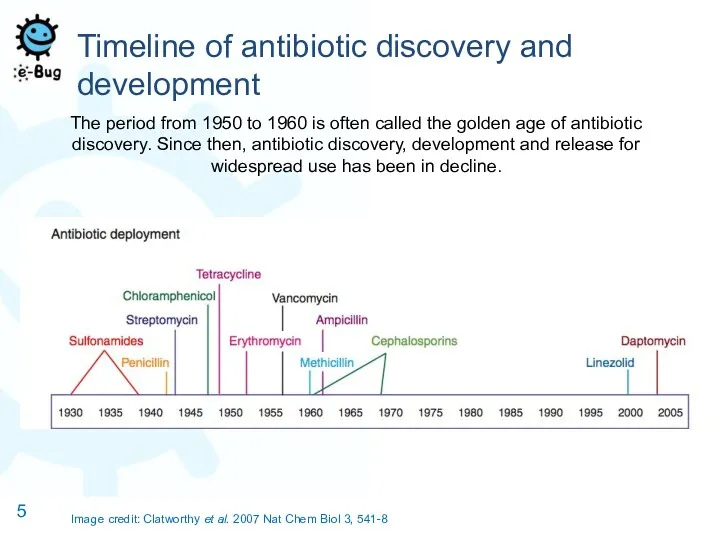 Timeline of antibiotic discovery and development The period from 1950