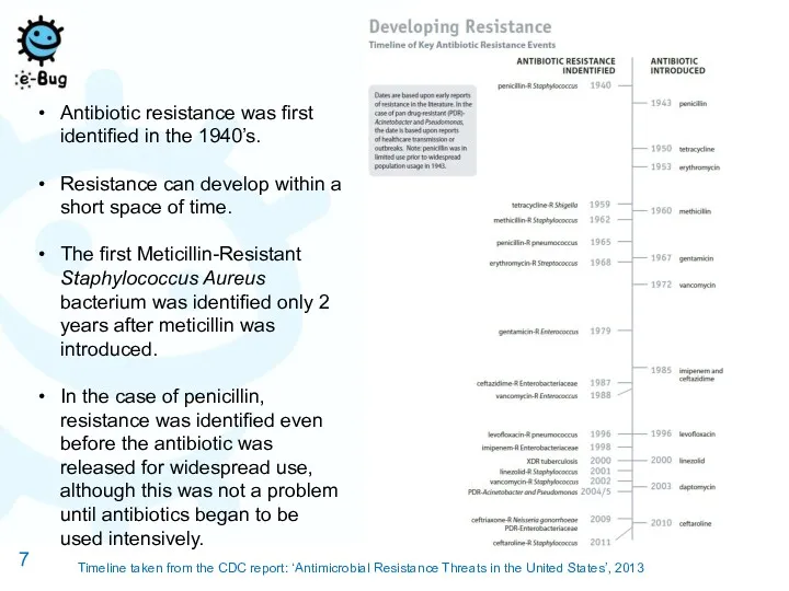 Timeline taken from the CDC report: ‘Antimicrobial Resistance Threats in