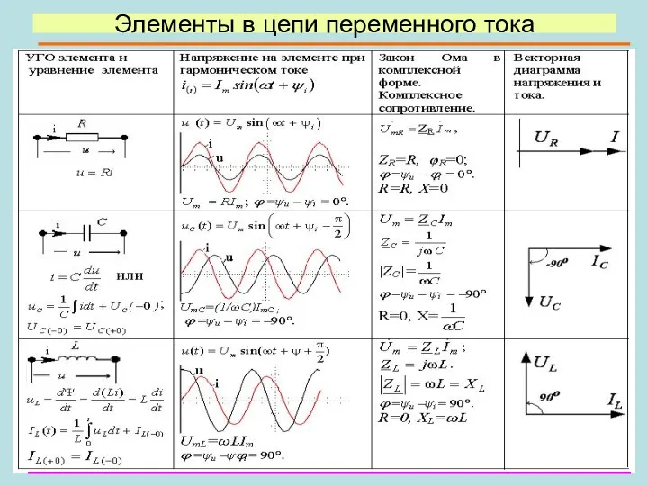 Элементы в цепи переменного тока