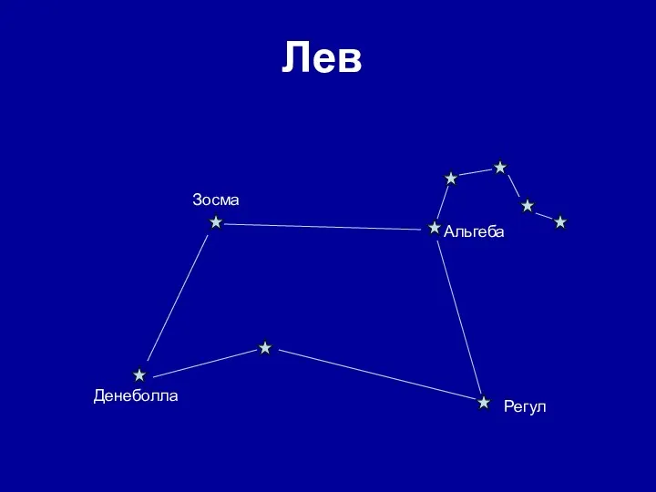 Лев Регул Зосма Денеболла Альгеба