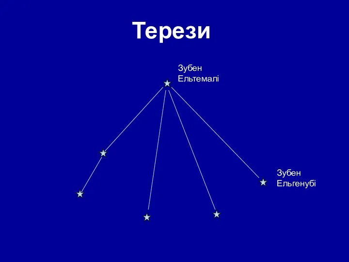 Терези Зубен Ельгенубі Зубен Ельтемалі