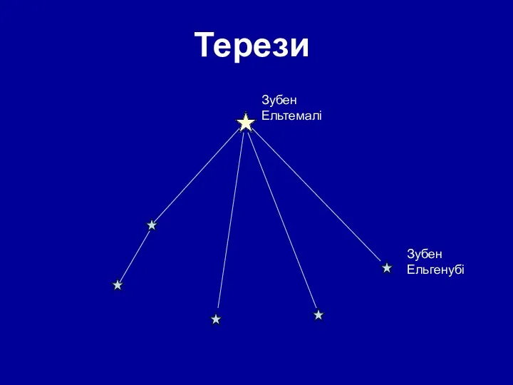 Терези Зубен Ельгенубі Зубен Ельтемалі