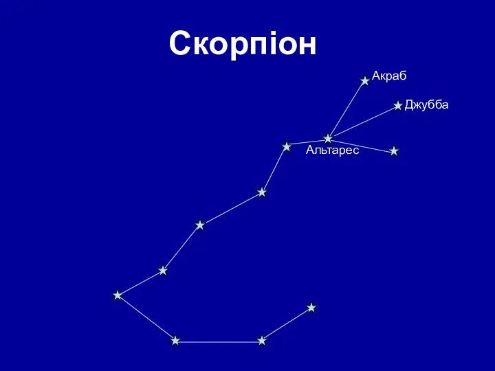 Скорпіон Альтарес Акраб Джубба