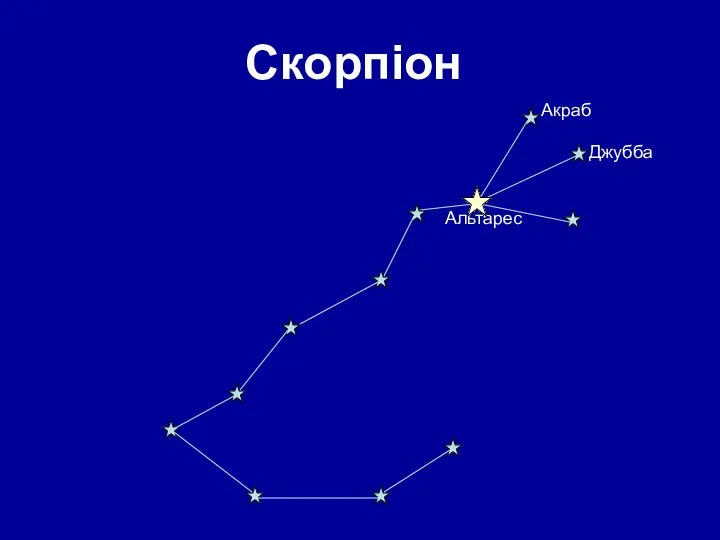 Скорпіон Альтарес Акраб Джубба