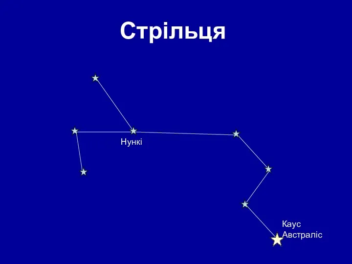 Стрільця Нункі Каус Австраліс