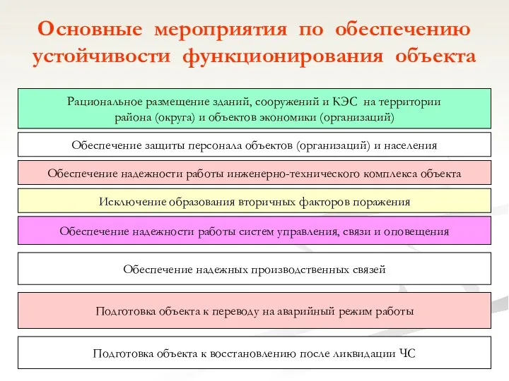 Основные мероприятия по обеспечению устойчивости функционирования объекта Рациональное размещение зданий,