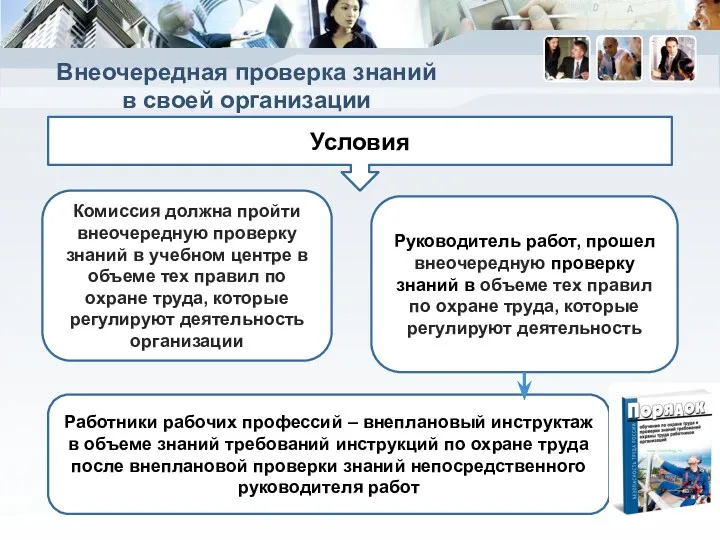 Внеочередная проверка знаний в своей организации Условия Комиссия должна пройти