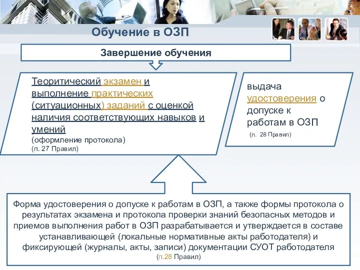 Обучение в ОЗП Завершение обучения Теоритический экзамен и выполнение практических