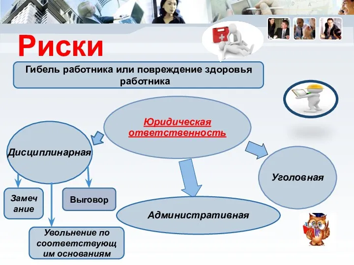 Риски Гибель работника или повреждение здоровья работника Замечание Увольнение по соответствующим основаниям Выговор