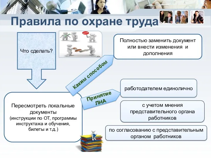 Правила по охране труда Что сделать? Пересмотреть локальные документы (инструкции