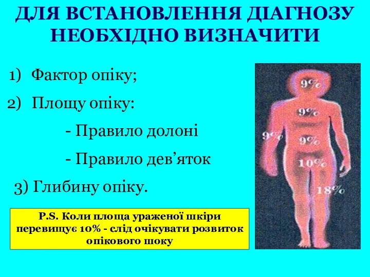 Фактор опіку; Площу опіку: - Правило долоні - Правило дев’яток