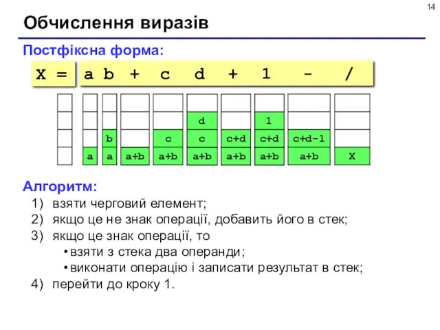 Обчислення виразів Постфіксна форма: a b + c d +