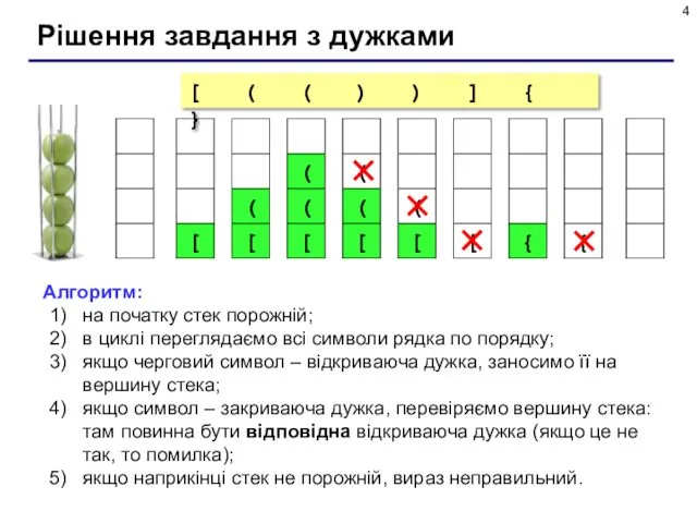 Рішення завдання з дужками Алгоритм: на початку стек порожній; в