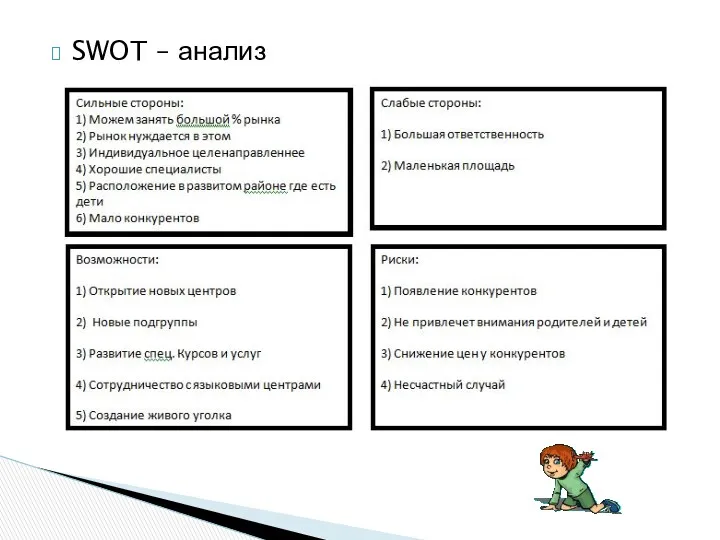 SWOT – анализ