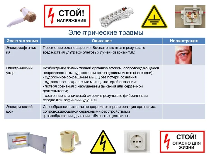 Электрические травмы