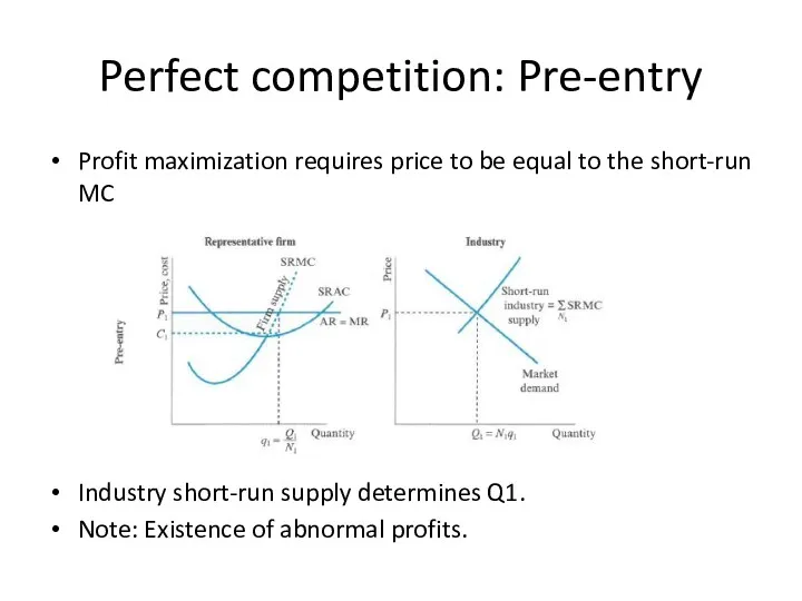 Perfect competition: Pre-entry Profit maximization requires price to be equal