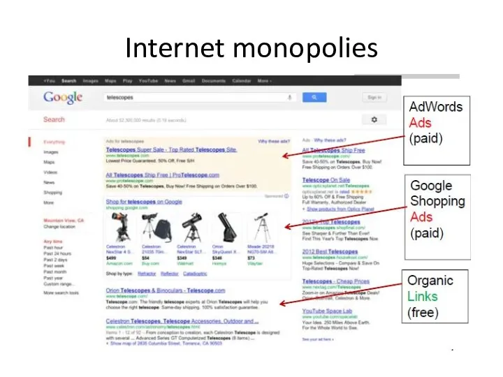Internet monopolies