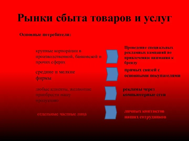 Рынки сбыта товаров и услуг Основные потребители: прямых связей с