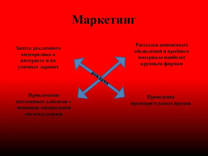 Маркетинг Рассылка аннонсовых объявлений и пробного материала наиболее крупным фирмам